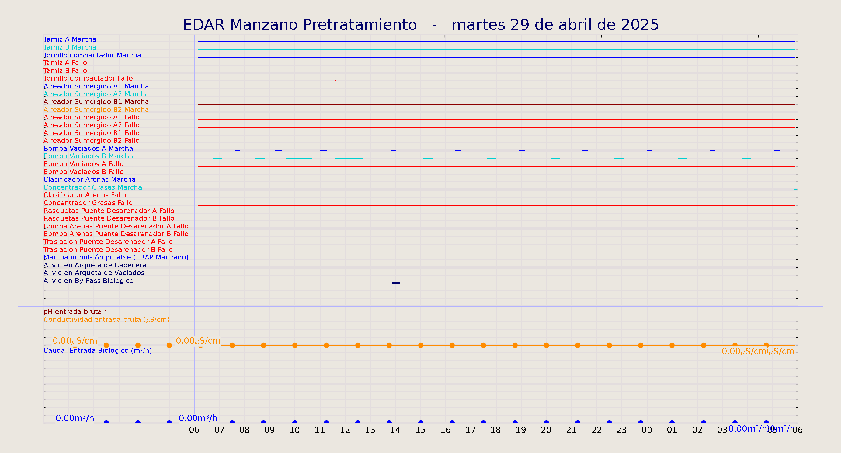 ../../imagenes/vid/2025/EDAR Manzano Pretratamiento/2025-04-29 EDAR Manzano Pretratamiento.png